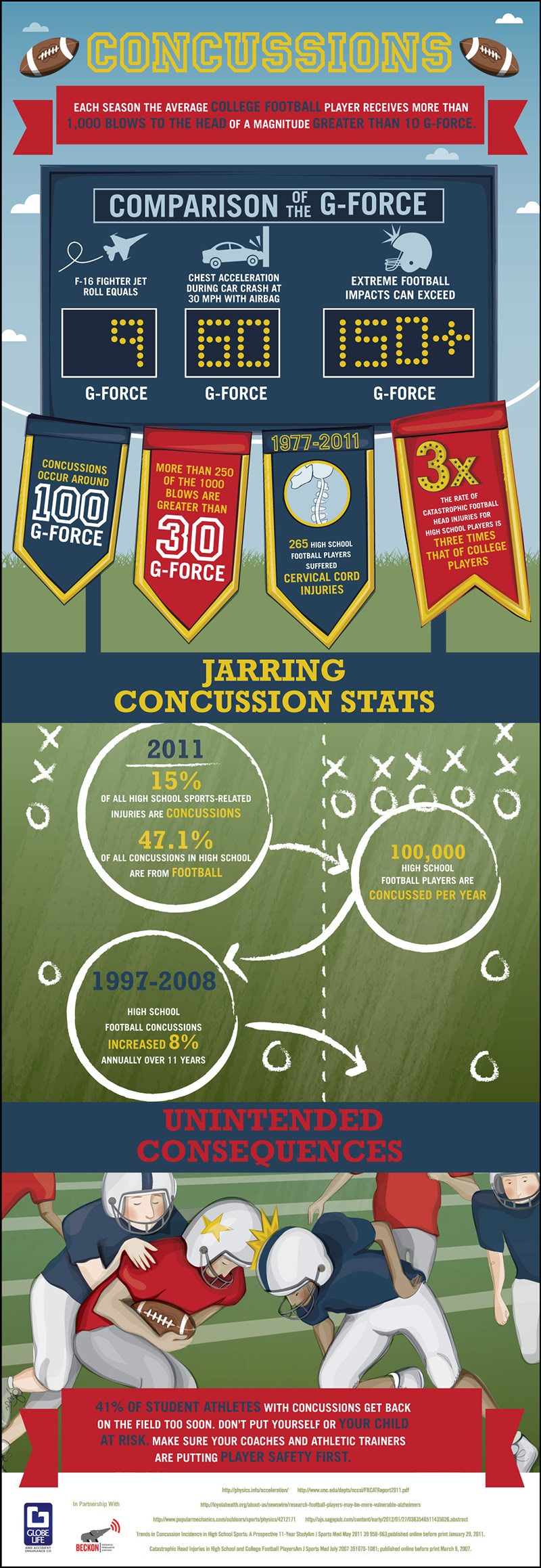 Jarring Concussion Dangers in High School and College Football | Globe Life