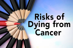 Risks of Dying from Cancer | Globe Life