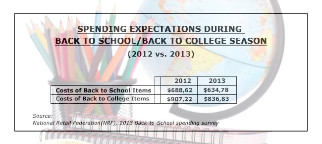 The Cost Of Raising Children In The United States